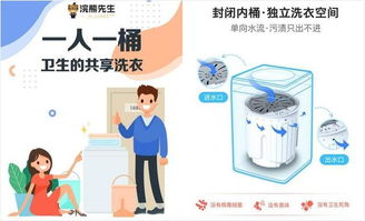 北京浣熊先生公司 以3C认证与“一人一桶”模式，引领共享洗衣与个人卫生用品新标准